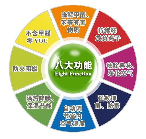 硅藻泥打造健康家居 全面净化空气有害物质(图2) 硅藻泥打造健康家居 全面净化空气有害物质(图2)