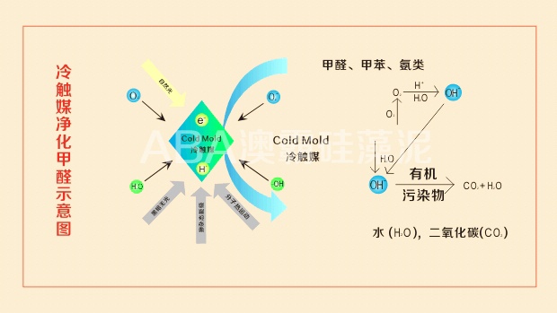 冷触媒硅藻泥24小时净化甲醛，守护家人健康(图5)