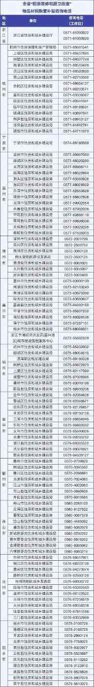 最 高补贴2万元!浙江旧房装修以旧换新细则来了(图1) 最 高补贴2万元!浙江旧房装修以旧换新细则来了