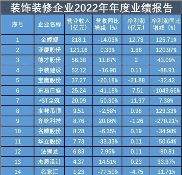 整体业绩回暖,装饰装修企业如何创新求变?(图1) 整体业绩回暖,装饰装修企业如何创新求变?