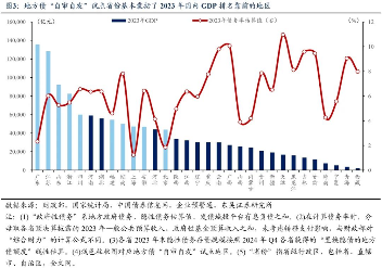土地收储专项债重启发行 规模达千亿级助力房地产市场企稳(图2) 土地收储专项债重启发行 规模达千亿级助力房地产市场企稳(图2)