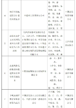 20250108_094657_007.png 建筑业技术创新大会发布十大成果 工业化数字化绿色化成转型方向(图3)