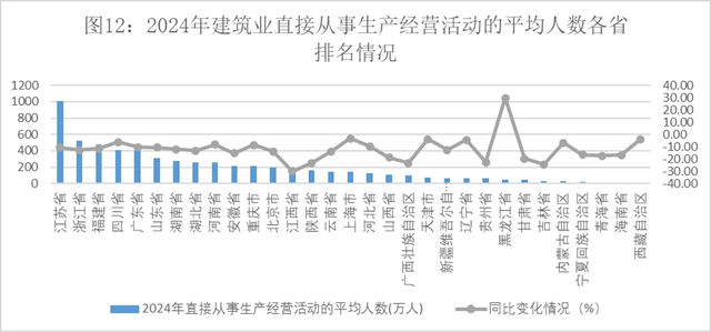 20250310_142933_056.png 2024年中国建筑业发展数据分析 增值达8.99万亿元(图11)