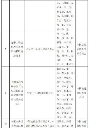 20250108_094657_008.png 建筑业技术创新大会发布十大成果 工业化数字化绿色化成转型方向(图4)