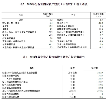 20250312_133438_020.png 国家统计局:2024年建筑业增加值89949亿元,同比增长3.8%(图4)