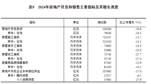 20250312_133438_021.png 国家统计局:2024年建筑业增加值89949亿元,同比增长3.8%(图5)