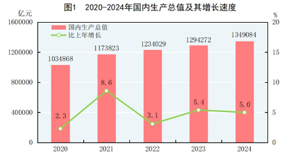 20250312_133438_018.png 国家统计局:2024年建筑业增加值89949亿元,同比增长3.8%(图2)