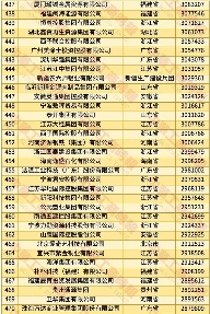 20250828_152016_013.png 2025中国民营企业500强发布报告(含榜单)(图15)