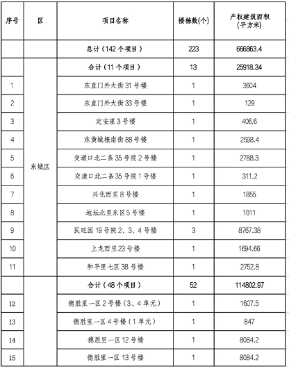 20251128_132849_000.png 北京市住建委公布央企在京第四批老旧小区综合整治项目名单(图1)