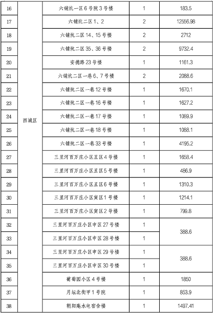 20251128_132849_001.png 北京市住建委公布央企在京第四批老旧小区综合整治项目名单(图2)