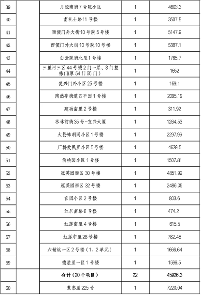 20251128_132849_002.png 北京市住建委公布央企在京第四批老旧小区综合整治项目名单(图4)