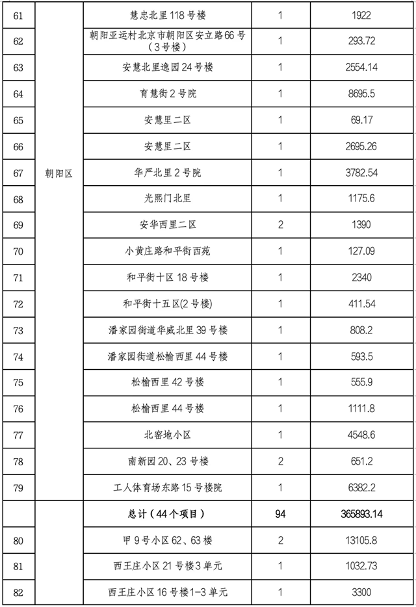 20251128_132849_003.png 北京市住建委公布央企在京第四批老旧小区综合整治项目名单(图5)