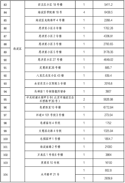 20251128_132849_004.png 北京市住建委公布央企在京第四批老旧小区综合整治项目名单(图6)