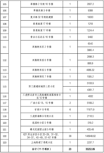 20251128_132849_005.png 北京市住建委公布央企在京第四批老旧小区综合整治项目名单(图7)