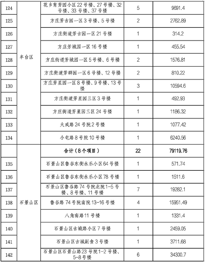 20251128_132849_006.png 北京市住建委公布央企在京第四批老旧小区综合整治项目名单(图8)