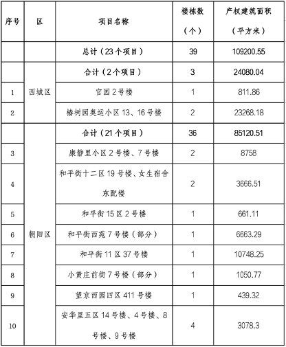 20251128_132849_007.png 北京市住建委公布央企在京第四批老旧小区综合整治项目名单(图10)
