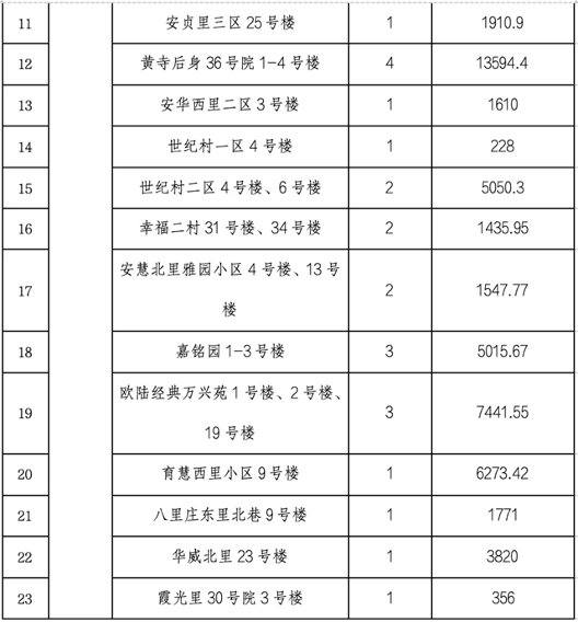 20251128_132849_008.png 北京市住建委公布央企在京第四批老旧小区综合整治项目名单(图11)