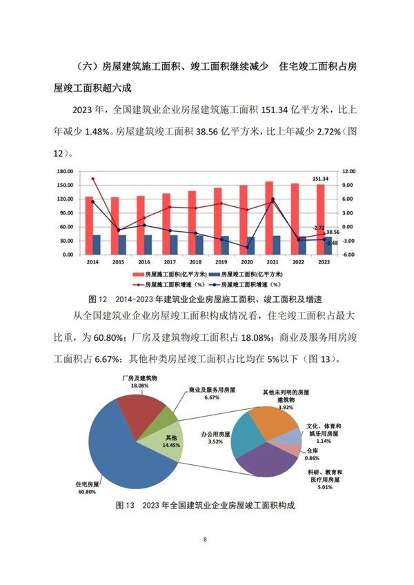 中建协发布2023年建筑业发展统计分析(图8)