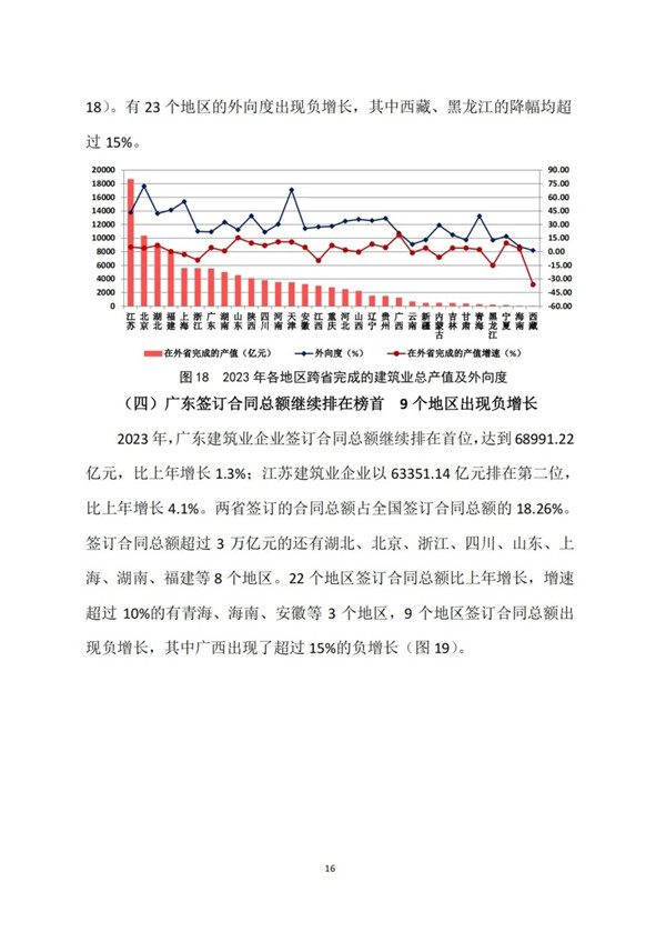 中建协发布2023年建筑业发展统计分析(图17)