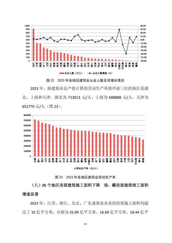 中建协发布2023年建筑业发展统计分析(图21)