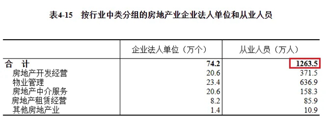 640_wx_fmt=other&from=appmsg&wxfrom=5&wx_lazy=1&wx_co=1&tp=webp.webp (3).png 断崖式下跌!建筑业农民工两年减少近千万人(图5)