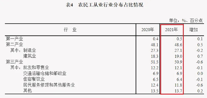 640_wx_fmt=other&from=appmsg&wxfrom=5&wx_lazy=1&wx_co=1&tp=webp.webp (1).png 断崖式下跌!建筑业农民工两年减少近千万人(图3)