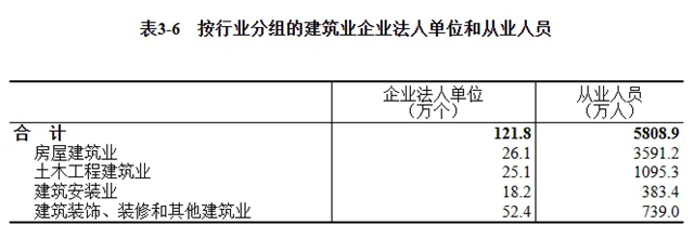 640_wx_fmt=other&from=appmsg&wxfrom=5&wx_lazy=1&wx_co=1&tp=webp.webp (4).png 断崖式下跌!建筑业农民工两年减少近千万人(图6)