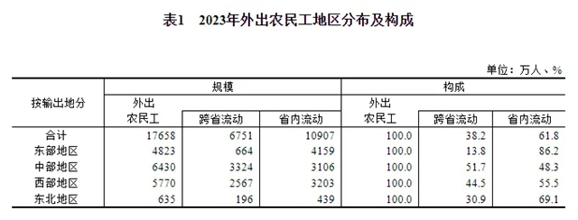 640_wx_fmt=png&from=appmsg&wxfrom=5&wx_lazy=1&wx_co=1&tp=webp.webp (2).png 断崖式下跌!建筑业农民工两年减少近千万人(图9)