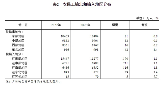 640_wx_fmt=png&from=appmsg&wxfrom=5&wx_lazy=1&wx_co=1&tp=webp.webp (3).png 断崖式下跌!建筑业农民工两年减少近千万人(图10)