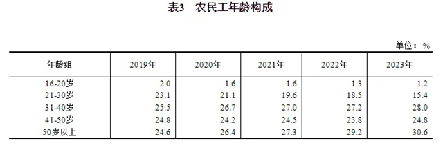 640_wx_fmt=png&from=appmsg&wxfrom=5&wx_lazy=1&wx_co=1&tp=webp.webp (4).png 断崖式下跌!建筑业农民工两年减少近千万人(图11)