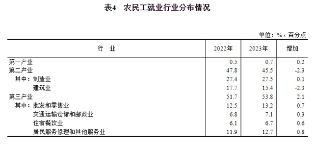 640_wx_fmt=png&from=appmsg&wxfrom=5&wx_lazy=1&wx_co=1&tp=webp.webp (5).png 断崖式下跌!建筑业农民工两年减少近千万人(图13)