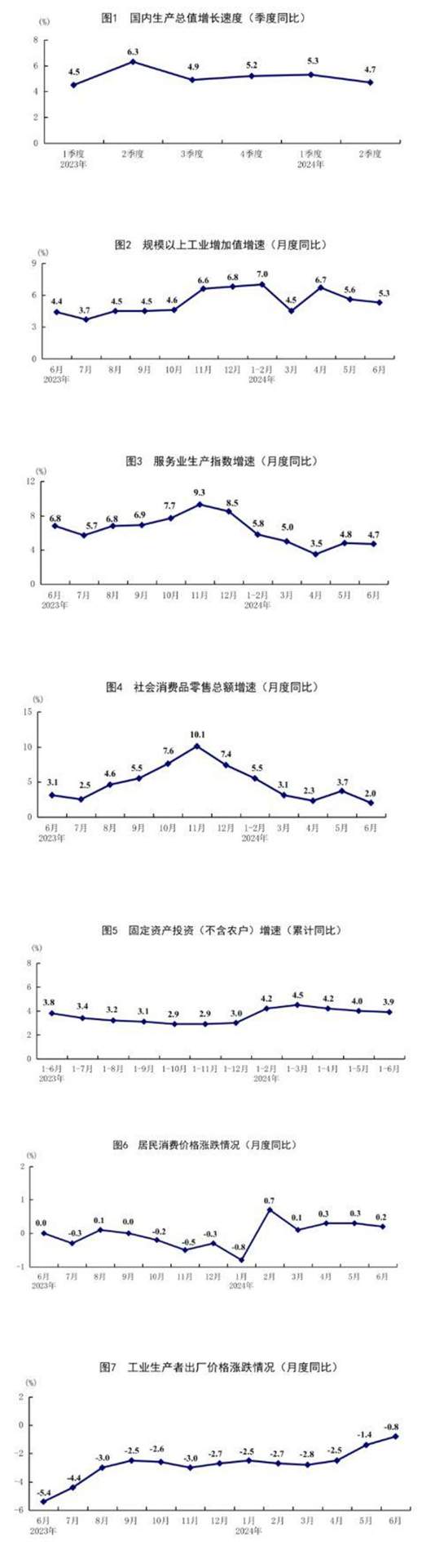 3.jpg 上半年国民经济运行总体平稳,稳中有进(图4)