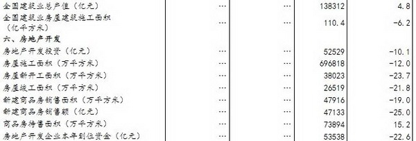 640.jpg 今年上半年建筑业成绩单来了,请查收!(图3)