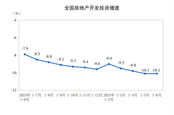 640 (2).png 今年上半年建筑业成绩单来了,请查收!(图4)