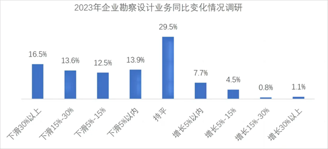 640_wx_fmt=png&from=appmsg&wxfrom=5&wx_lazy=1&wx_co=1&tp=webp.webp (3).png 2023年工程勘察设计行业发展总览(图4)