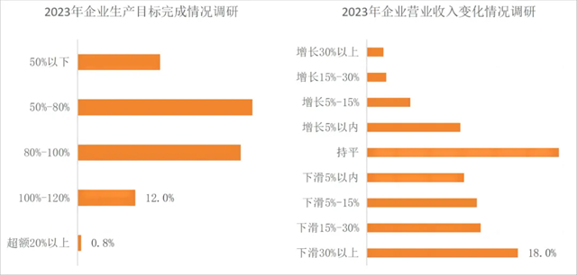 640_wx_fmt=png&from=appmsg&wxfrom=5&wx_lazy=1&wx_co=1&tp=webp.webp (1).png 2023年工程勘察设计行业发展总览(图2)