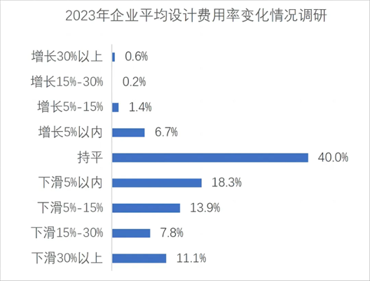 640_wx_fmt=png&from=appmsg&wxfrom=5&wx_lazy=1&wx_co=1&tp=webp.webp (4).png 2023年工程勘察设计行业发展总览(图5)