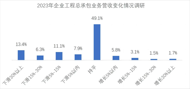 640_wx_fmt=png&from=appmsg&wxfrom=5&wx_lazy=1&wx_co=1&tp=webp.webp (6).png 2023年工程勘察设计行业发展总览(图8)