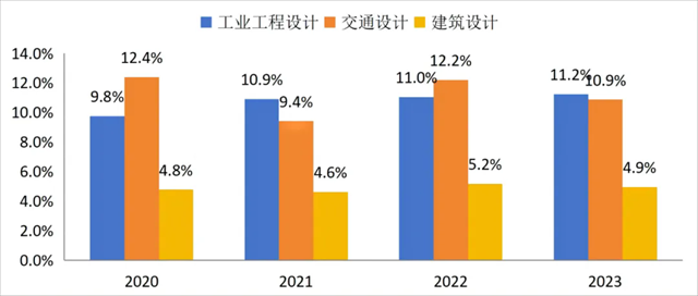 640_wx_fmt=png&from=appmsg&wxfrom=5&wx_lazy=1&wx_co=1&tp=webp.webp (7).png 2023年工程勘察设计行业发展总览(图9)
