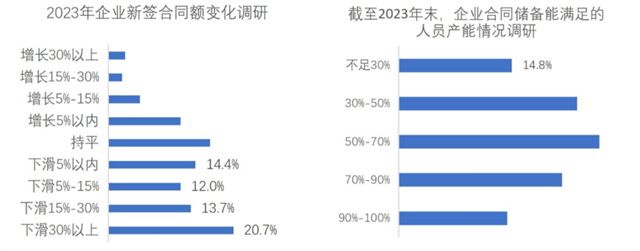 640_&wx_fmt=png&wxfrom=5&wx_lazy=1&wx_co=1&tp=webp.png 2023年工程勘察设计行业发展总览(图12)