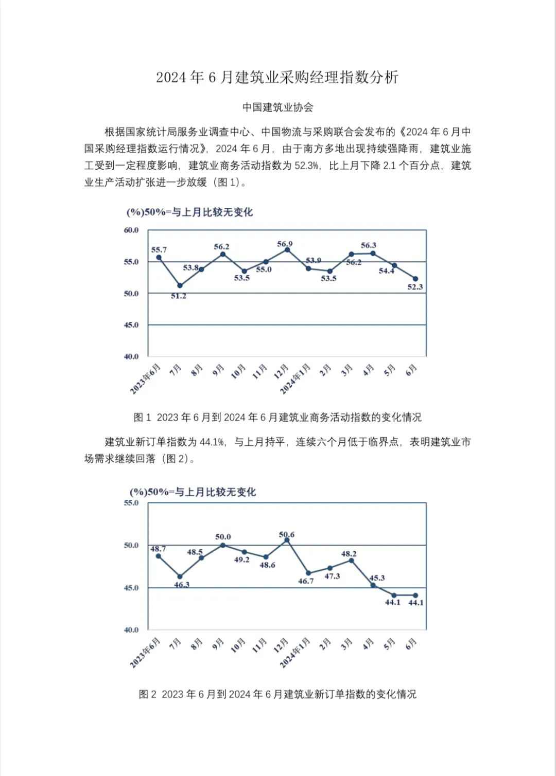 2024年6月建筑业采购经理指数分析 生产扩张进一步放缓(图1)