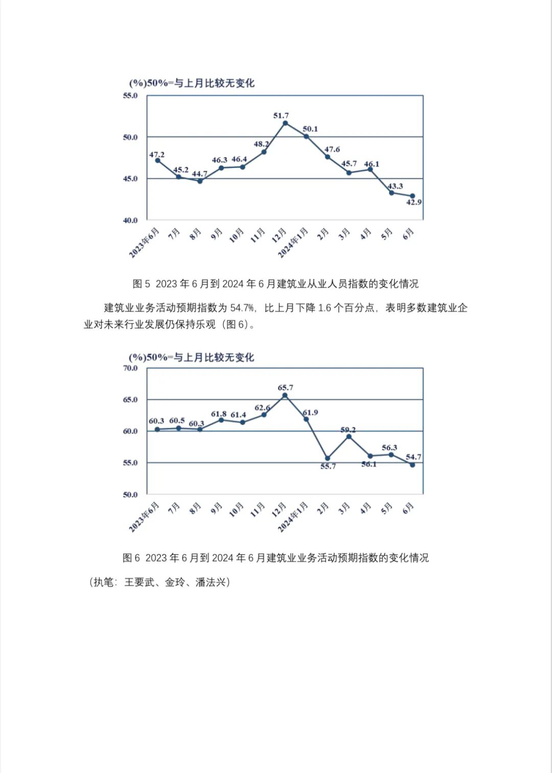 2024年6月建筑业采购经理指数分析 生产扩张进一步放缓(图4)