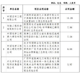 640_wx_fmt=png&from=appmsg&tp=webp&wxfrom=5&wx_lazy=1&wx_co=1.webp.png 斩获2154亿大单,这家建筑央企大爆发!(图1)