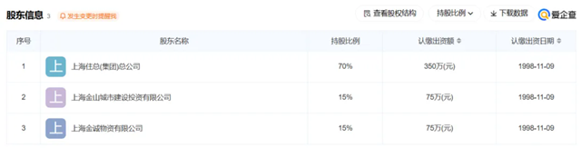 640_wx_fmt=png&from=appmsg&wxfrom=5&wx_lazy=1&wx_co=1&tp=webp.webp (5).png 2家建筑国企被强制清算!(图7)