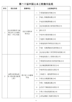 20241025_111847_022.png 89项工程获奖!第二十届中国土木工程詹天佑奖揭晓!(图3)