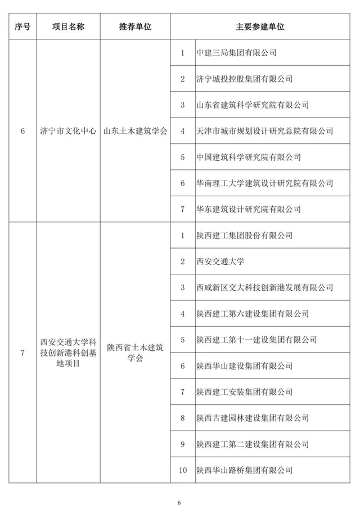 20241025_111847_024.png 89项工程获奖!第二十届中国土木工程詹天佑奖揭晓!(图5)