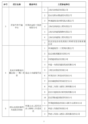 20241025_111847_023.png 89项工程获奖!第二十届中国土木工程詹天佑奖揭晓!(图4)