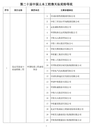 20241025_111847_021.png 89项工程获奖!第二十届中国土木工程詹天佑奖揭晓!(图2)