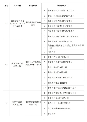 20241025_111847_031.png 89项工程获奖!第二十届中国土木工程詹天佑奖揭晓!(图12)
