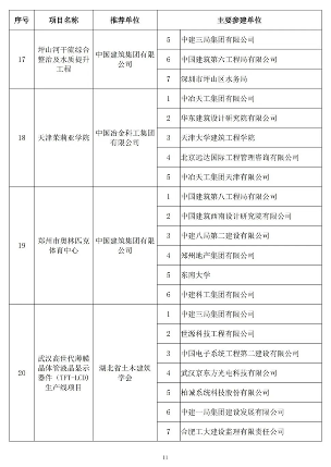 20241025_111847_029.png 89项工程获奖!第二十届中国土木工程詹天佑奖揭晓!(图10)
